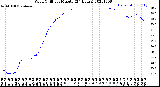 Milwaukee Weather Wind Chill<br>per Minute<br>(24 Hours)