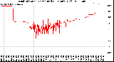 Milwaukee Weather Wind Direction<br>Normalized<br>(24 Hours) (Old)