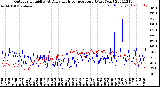 Milwaukee Weather Outdoor Humidity<br>At Daily High<br>Temperature<br>(Past Year)