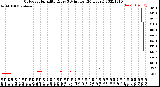 Milwaukee Weather Outdoor Humidity<br>Every 5 Minutes<br>(24 Hours)