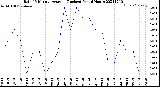 Milwaukee Weather Rain<br>15 Minute Average<br>(Inches)<br>Past 6 Hours