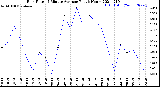 Milwaukee Weather Rain Rate<br>15 Minute Average<br>Past 6 Hours