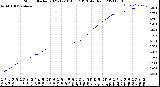 Milwaukee Weather Storm<br>Started 2021-12-10 16:17:13<br>Total Rain