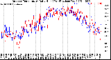 Milwaukee Weather Outdoor Temperature<br>Daily High<br>(Past/Previous Year)