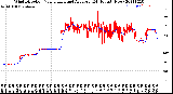 Milwaukee Weather Wind Direction<br>Normalized and Average<br>(24 Hours) (New)