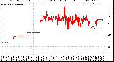 Milwaukee Weather Wind Direction<br>Normalized and Median<br>(24 Hours) (New)