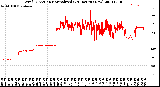 Milwaukee Weather Wind Direction<br>Normalized<br>(24 Hours) (New)