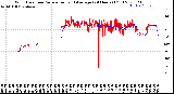 Milwaukee Weather Wind Direction<br>Normalized and Average<br>(24 Hours) (Old)