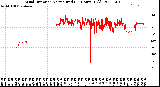 Milwaukee Weather Wind Direction<br>Normalized<br>(24 Hours) (Old)