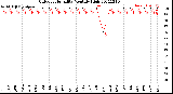 Milwaukee Weather Outdoor Humidity<br>Monthly High