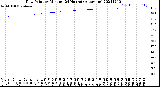 Milwaukee Weather Dew Point<br>by Minute<br>(24 Hours) (Alternate)