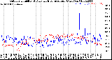 Milwaukee Weather Outdoor Humidity<br>At Daily High<br>Temperature<br>(Past Year)