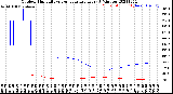 Milwaukee Weather Outdoor Humidity<br>vs Temperature<br>Every 5 Minutes