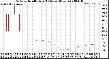 Milwaukee Weather Outdoor Humidity<br>Every 5 Minutes<br>(24 Hours)