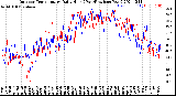 Milwaukee Weather Outdoor Temperature<br>Daily High<br>(Past/Previous Year)