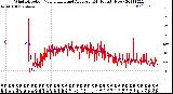 Milwaukee Weather Wind Direction<br>Normalized and Average<br>(24 Hours) (New)