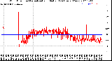 Milwaukee Weather Wind Direction<br>Normalized and Median<br>(24 Hours) (New)