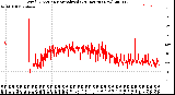 Milwaukee Weather Wind Direction<br>Normalized<br>(24 Hours) (New)