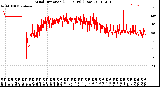 Milwaukee Weather Wind Direction<br>(24 Hours) (Raw)