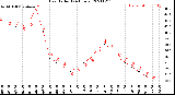 Milwaukee Weather Heat Index<br>(24 Hours)