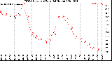 Milwaukee Weather THSW Index<br>per Hour<br>(24 Hours)