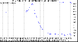 Milwaukee Weather Dew Point<br>by Minute<br>(24 Hours) (Alternate)