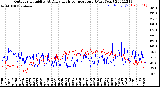 Milwaukee Weather Outdoor Humidity<br>At Daily High<br>Temperature<br>(Past Year)