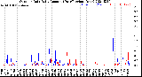 Milwaukee Weather Outdoor Rain<br>Daily Amount<br>(Past/Previous Year)