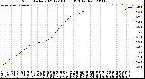 Milwaukee Weather Storm<br>Started 2021-12-10 16:17:13<br>Total Rain