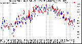 Milwaukee Weather Outdoor Temperature<br>Daily High<br>(Past/Previous Year)