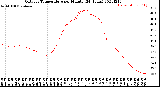 Milwaukee Weather Outdoor Temperature<br>per Minute<br>(24 Hours)