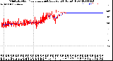 Milwaukee Weather Wind Direction<br>Normalized and Average<br>(24 Hours) (New)