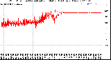 Milwaukee Weather Wind Direction<br>Normalized and Median<br>(24 Hours) (New)