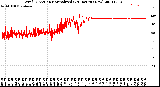 Milwaukee Weather Wind Direction<br>Normalized<br>(24 Hours) (New)