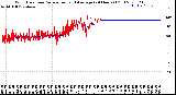 Milwaukee Weather Wind Direction<br>Normalized and Average<br>(24 Hours) (Old)