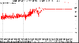 Milwaukee Weather Wind Direction<br>Normalized<br>(24 Hours) (Old)