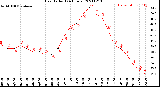 Milwaukee Weather Heat Index<br>(24 Hours)