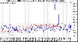 Milwaukee Weather Outdoor Humidity<br>At Daily High<br>Temperature<br>(Past Year)