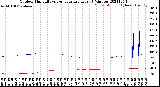 Milwaukee Weather Outdoor Humidity<br>vs Temperature<br>Every 5 Minutes