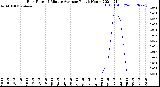 Milwaukee Weather Rain Rate<br>15 Minute Average<br>Past 6 Hours