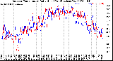 Milwaukee Weather Outdoor Temperature<br>Daily High<br>(Past/Previous Year)