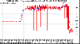 Milwaukee Weather Wind Direction<br>Normalized and Average<br>(24 Hours) (New)