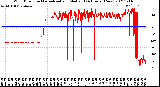 Milwaukee Weather Wind Direction<br>Normalized and Median<br>(24 Hours) (New)