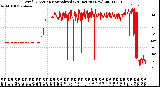 Milwaukee Weather Wind Direction<br>Normalized<br>(24 Hours) (New)