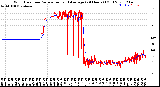 Milwaukee Weather Wind Direction<br>Normalized and Average<br>(24 Hours) (Old)