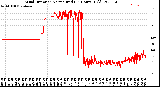 Milwaukee Weather Wind Direction<br>Normalized<br>(24 Hours) (Old)