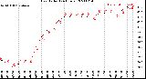 Milwaukee Weather Heat Index<br>(24 Hours)