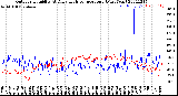 Milwaukee Weather Outdoor Humidity<br>At Daily High<br>Temperature<br>(Past Year)