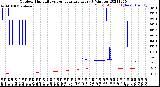 Milwaukee Weather Outdoor Humidity<br>vs Temperature<br>Every 5 Minutes