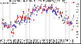 Milwaukee Weather Outdoor Temperature<br>Daily High<br>(Past/Previous Year)